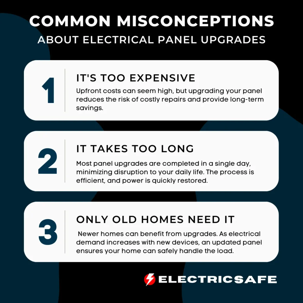 Infographic focused on common misconceptions about electrical panel upgrades, such as cost concerns, time required for completion, and the belief that only old homes need upgrades.