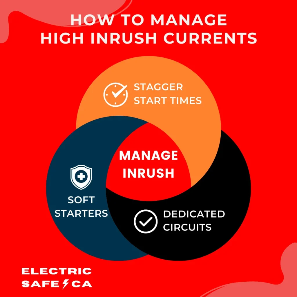 Diagram of how to manage high inrush currents with tactics like staggering start times, using soft starters, and installing dedicated circuits.