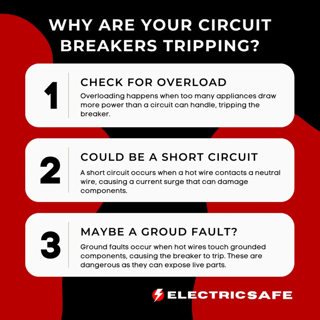 Common reasons for circuit breakers tripping, including overload, short circuits, and ground faults.