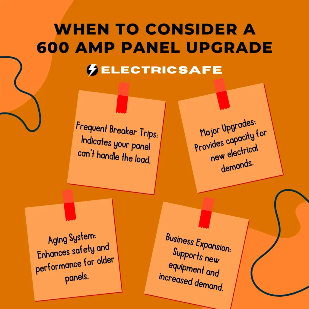 When to consider a 600 amp panel upgrade due to frequent breaker trips, major upgrades, aging systems, or commercial business growth.