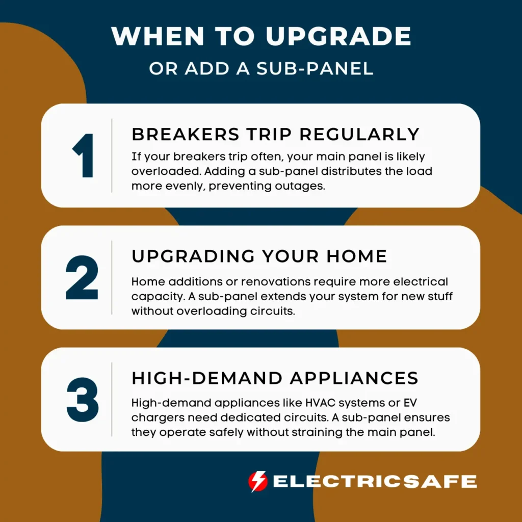 When to upgrade or add a sub-panel infographic detailing reasons such as frequent breaker trips, home upgrades, and high-demand appliances.