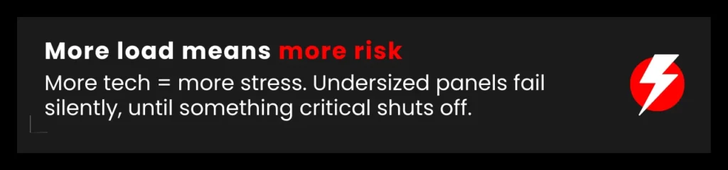 Red and black callout graphic emphasizing that higher electrical demand from hot tubs or EVs increases risk, urging homeowners to assess their future-proof electrical panel capacity.