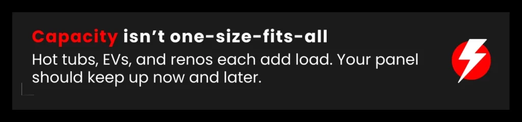 Short callout quote reminding homeowners that every property has unique load requirements and should be assessed individually when determining how many amps does my house need.