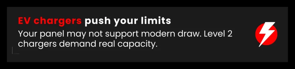 A callout emphasizing that upgrading your panel for an EV charger may be necessary due to modern power demands.